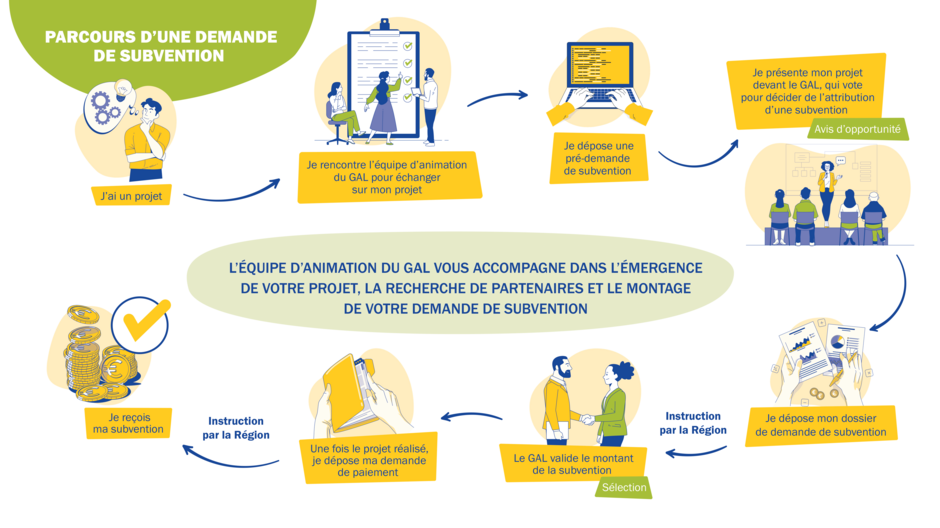 Parcours - Agrandir l'image (fenêtre modale)